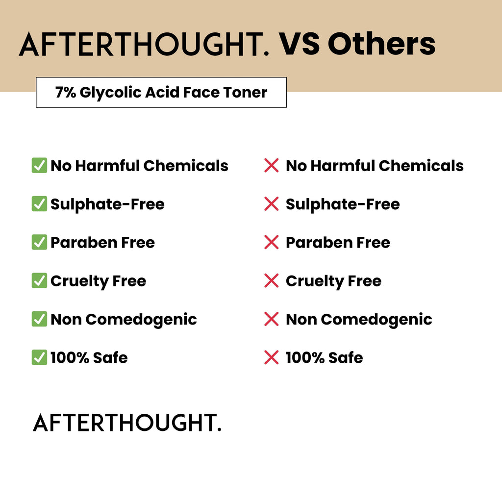 Afterthought 7% Glycolic Acid Face Toner