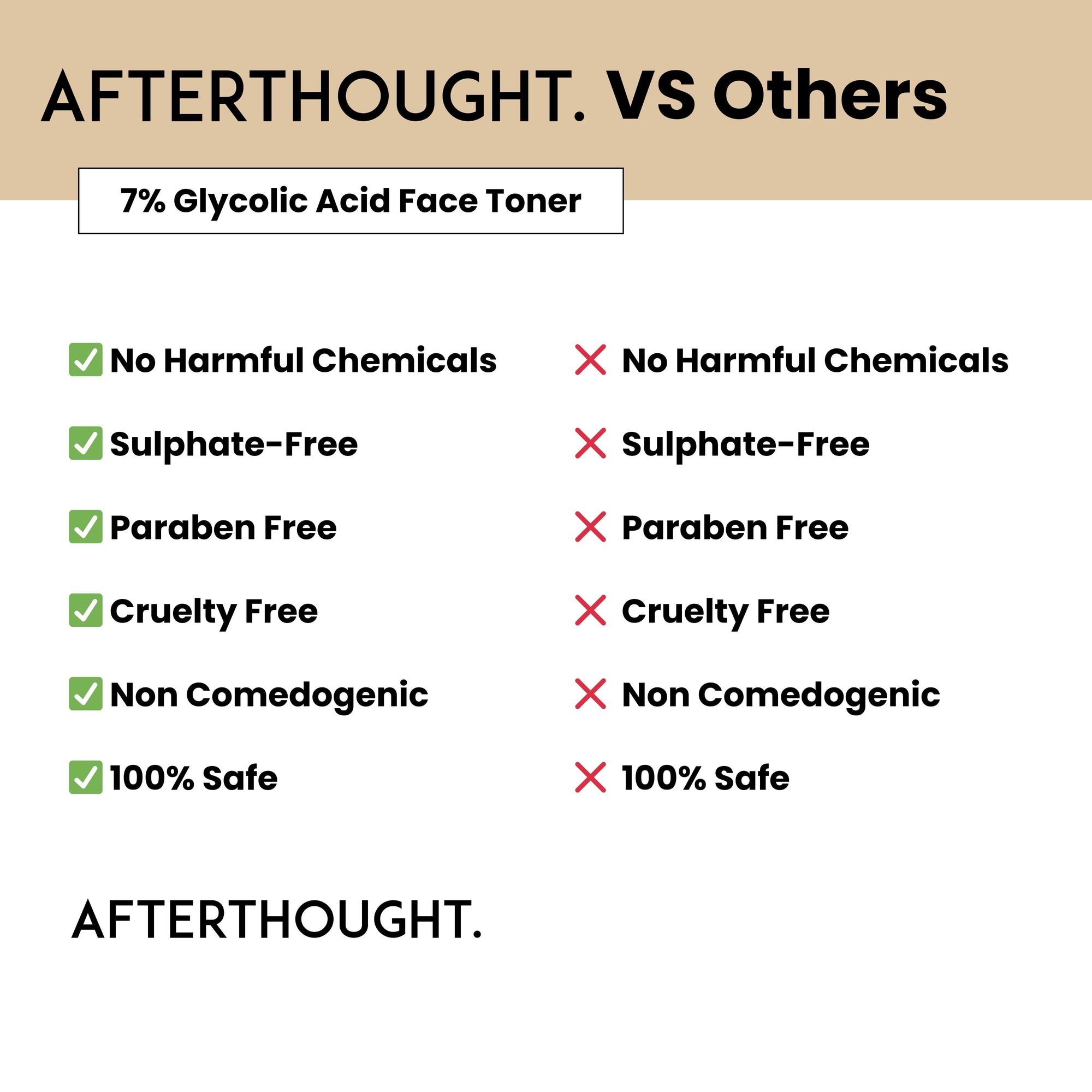 Afterthought 7% Glycolic Acid Face Toner