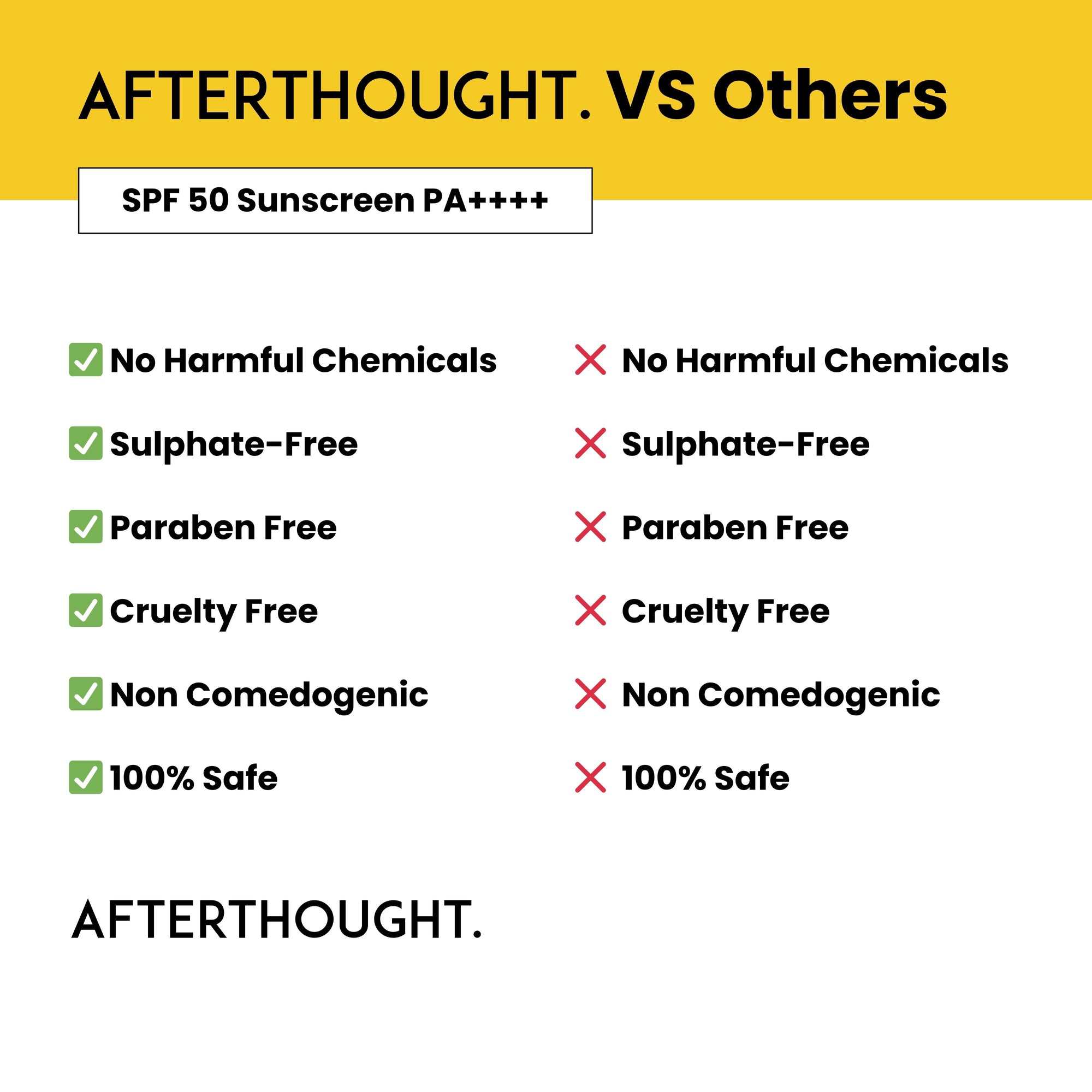 Afterthought SPF 50 Sunscreen PA++++
