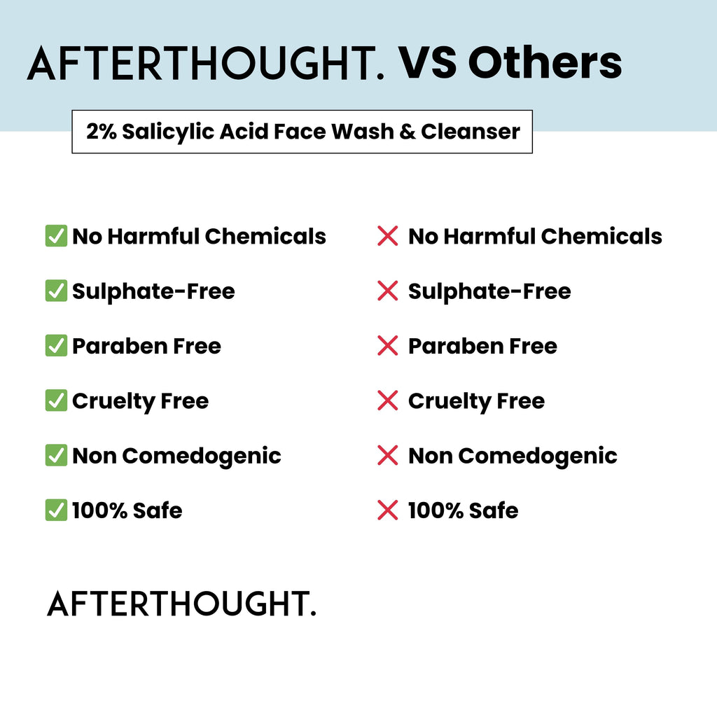 Afterthought 2% Salicylic Acid Face Wash