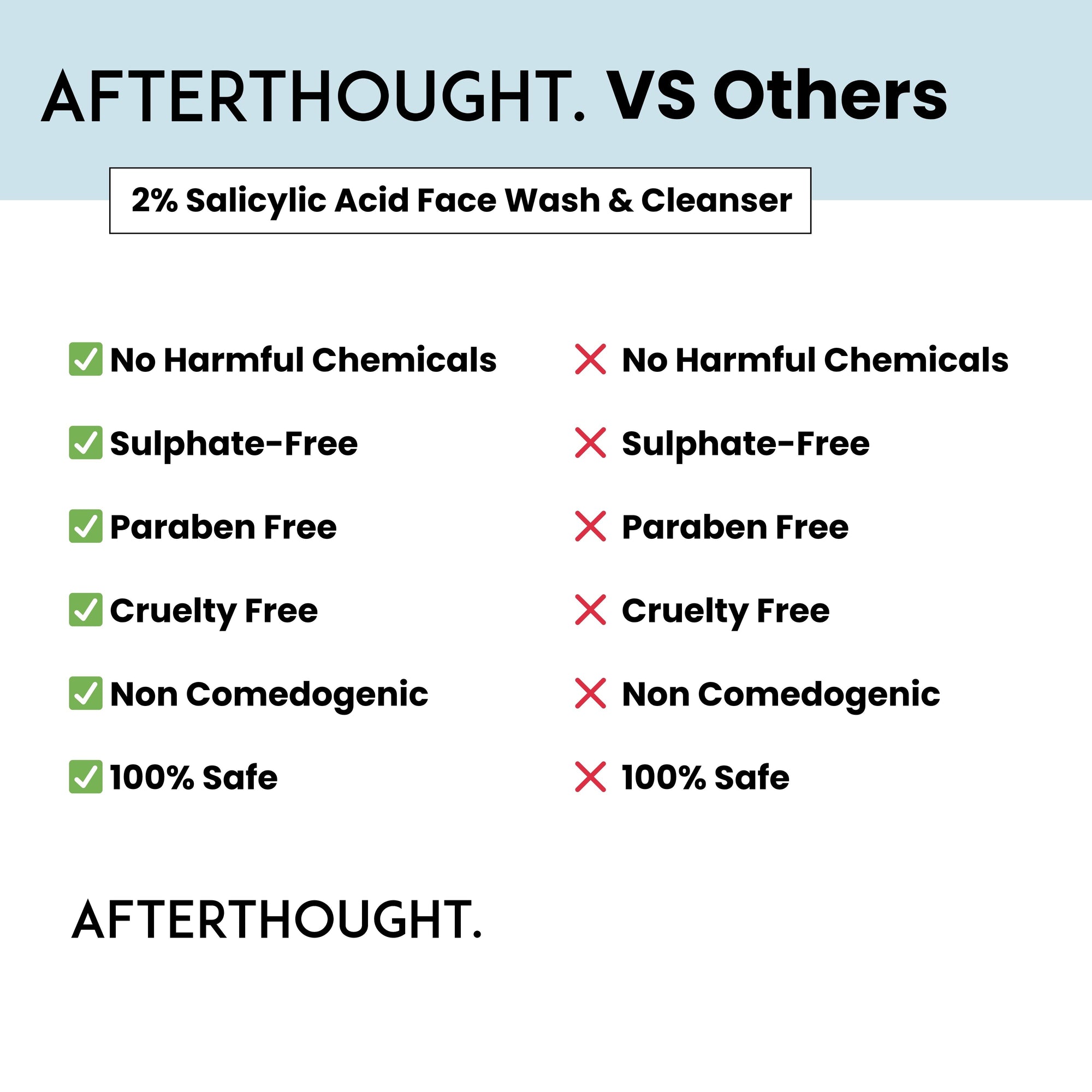 Afterthought 2% Salicylic Acid Face Wash