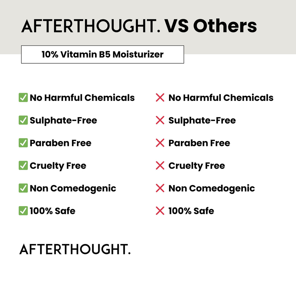 Afterthought 10% Vitamin B5 Moisturizer