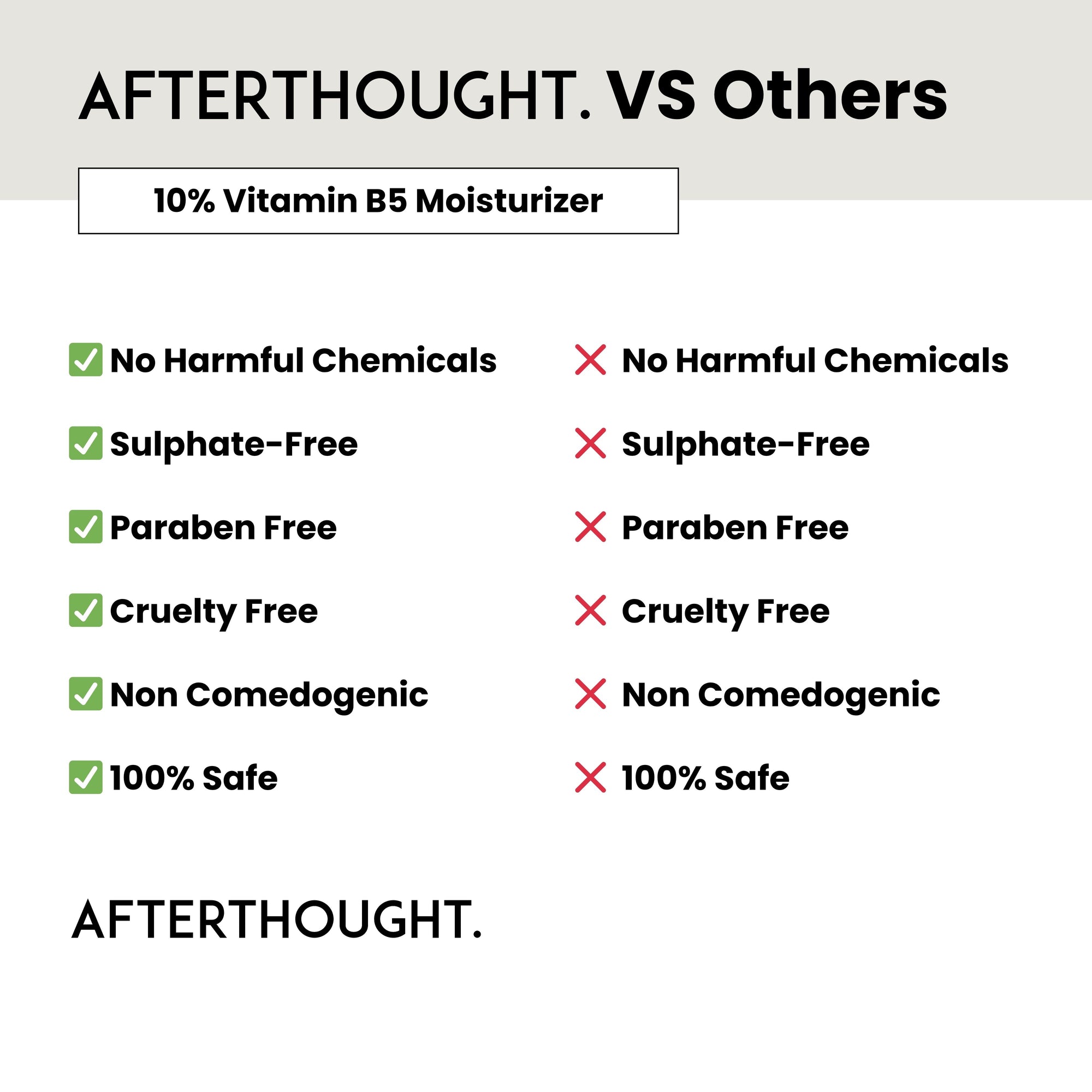 Afterthought 10% Vitamin B5 Moisturizer