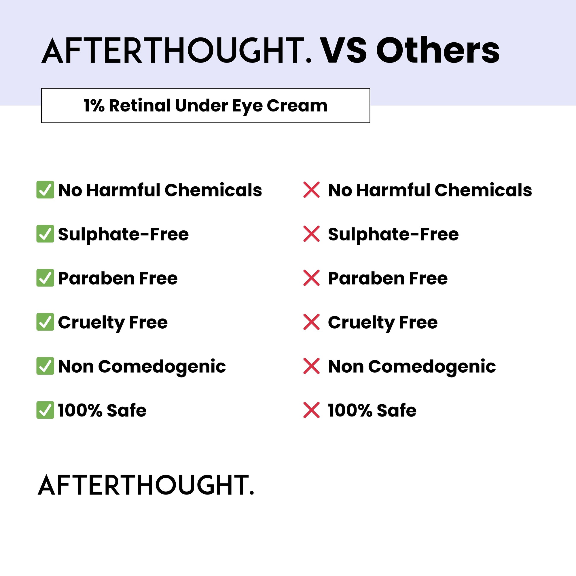 Afterthought 1% Retinal Under Eye Cream
