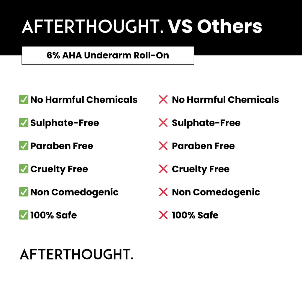 Afterthought Nonapeptide + AHA 6% Underarm Roll-On