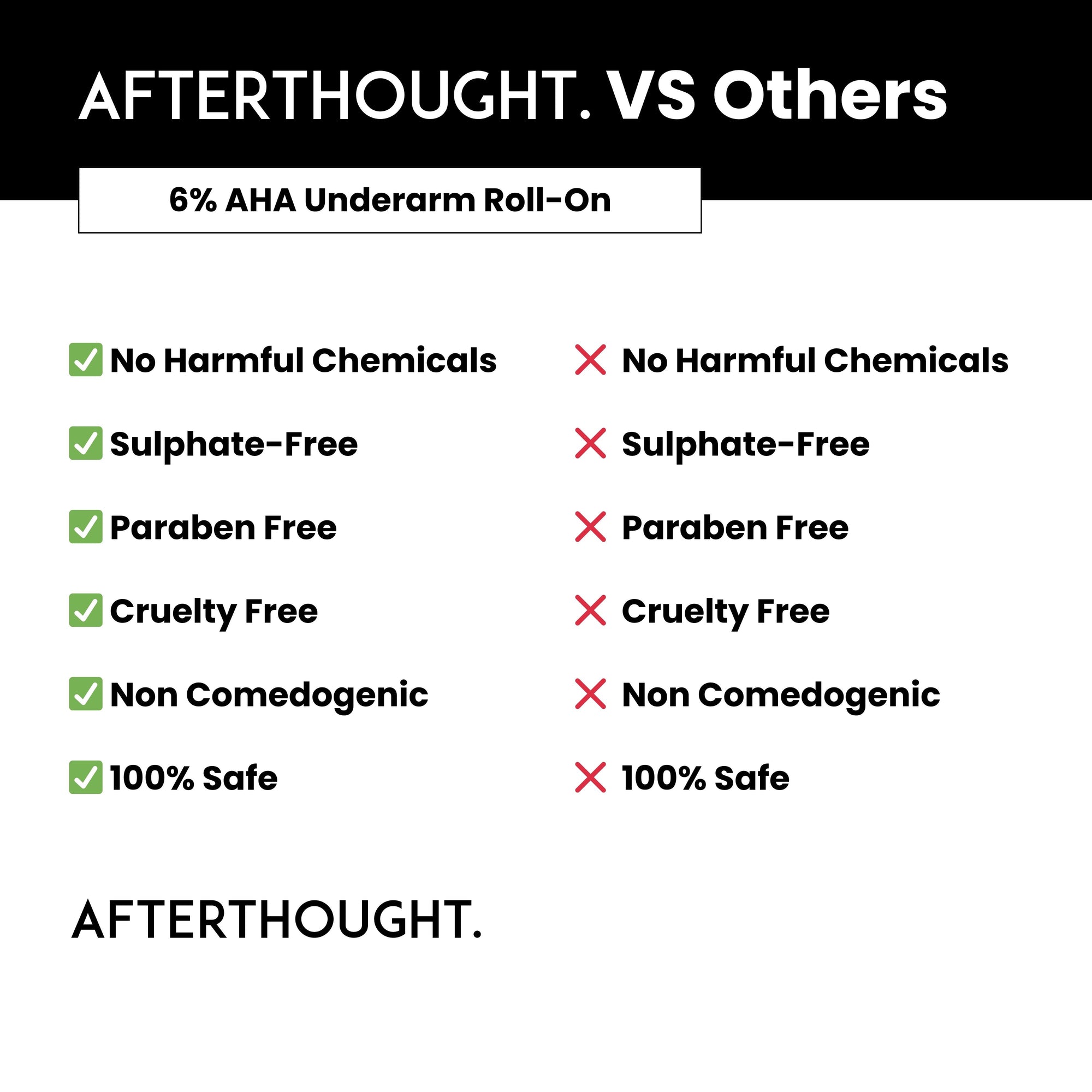 Afterthought Nonapeptide + AHA 6% Underarm Roll-On