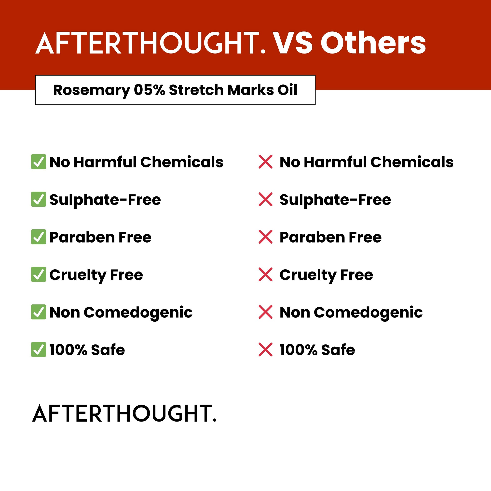 Afterthought Anti Stretch Marks & Skincare Oil